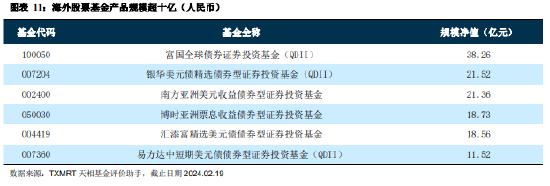 海外投资基金的发展脉络与现状：53 家基金公司累计批准额度总和达 751.7 亿美元