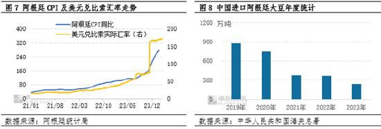 油脂有“料”（外汇篇）：汇率对主产国大豆出口的影响