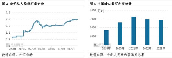 油脂有“料”（外汇篇）：汇率对主产国大豆出口的影响