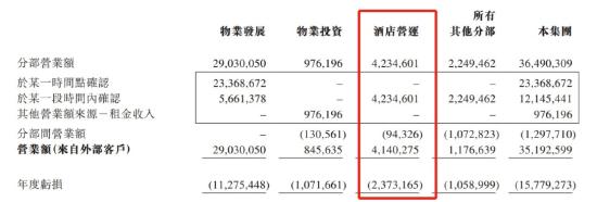 谁在抄底被贱卖的五星级酒店？