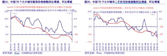 “517”新政之后，地产怎么投？