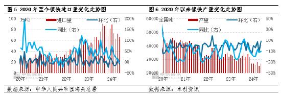 镍及不锈钢半年度总结：上半年承压运行，下半年仍存风险