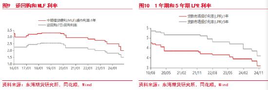 东海期货：国债期货持续走强，后续何去何从？