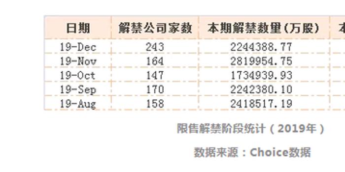 A股近3000亿市值解禁大潮:约三成来自首发原始股东