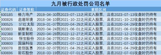 9月股民维权月报：8家上市公司被立案调查，43万股民“踩坑”！ 乐视网一审判决出炉