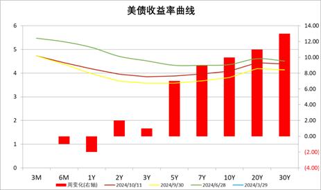 中加基金配置周报|央行创设互换便利工具，海外通胀再升温