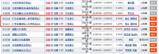 [践行基金16条]今年以来旗下产品跌超20%，广发基金唐晓斌、杨冬仍然选择两次发行新基，谁会买单吗？