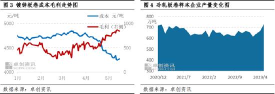 卓创资讯：成本下移对本轮冷轧市场行情的影响及延续分析