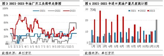 油脂有“料”：供应压力增大，菜籽油市场再“降温”