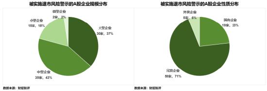 浅析2024年退市新规对于A股企业的影响——聚焦财务类与财报造假相关重大违法类规定