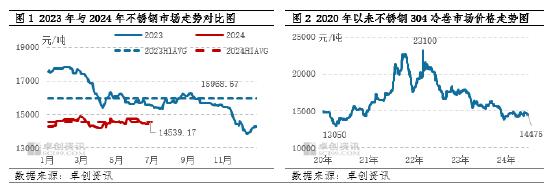 镍及不锈钢半年度总结：上半年承压运行，下半年仍存风险