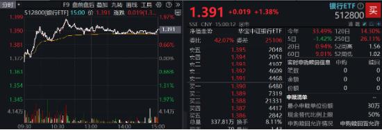 10.44万亿元，A股新纪录！基本面释放积极信号，机构：市场指数整体仍有上涨机会