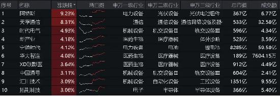 午后突发，创指领涨！中航系起飞，国防军工ETF(512810)放量涨2.13%！强预期演绎,地产ETF(159707)斩获三连阳