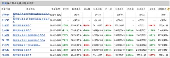 二季度持仓“大换血” 银华基金焦巍：企业在低谷期的表现是我们观察和买入它的底线