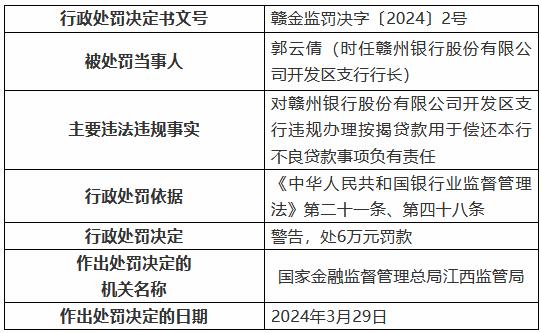 赣州银行大余支行被罚60万元：发放流动资金贷款用于归还银行承兑汇票垫款