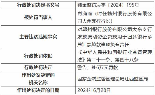 赣州银行大余支行被罚60万元：发放流动资金贷款用于归还银行承兑汇票垫款