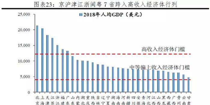 地方gdp为什么差异那么大_14张图揭示癌症与GDP关系 这些癌种 市场 惊人(3)