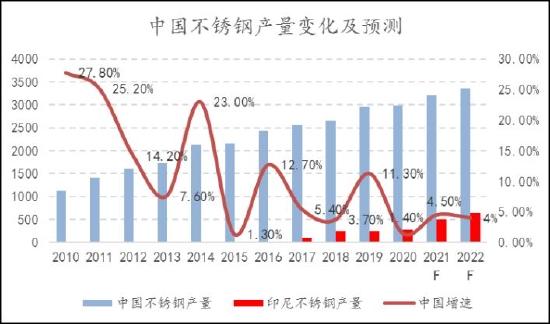 信达期货：镍：供需过剩 重心易下移