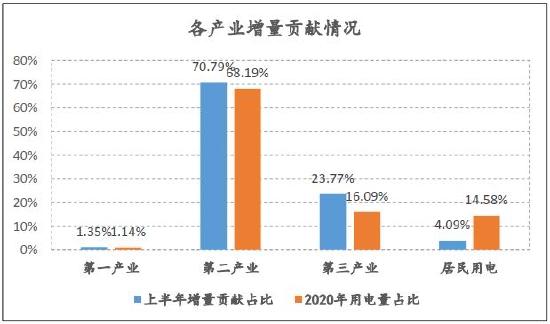 信达期货：动力煤：供需趋宽松 逢高空