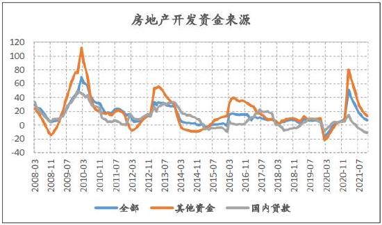 信达期货：动力煤：供需趋宽松 逢高空