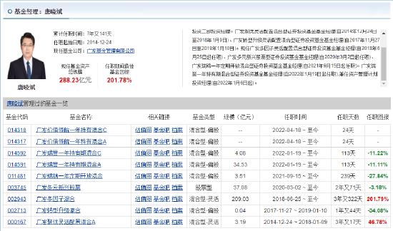 [践行基金16条]今年以来旗下产品跌超20%，广发基金唐晓斌、杨冬仍然选择两次发行新基，谁会买单吗？