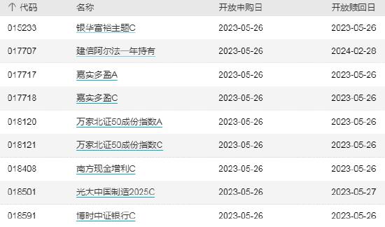 ETF早知道：ETF“狂飙”，个人投资者成新基主力，八成产品上市后缩水！瞄准新风口，9只主题ETF产品扎堆申报