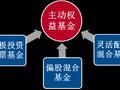 2023 年二季度主动权益基金季报盘点：3000亿仅易方达一家，中欧权益基金规模占产品总规模达51.52%