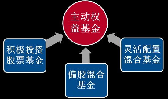 2023 年二季度主动权益基金季报盘点：3000亿仅易方达一家，中欧权益基金规模占产品总规模达51.52%