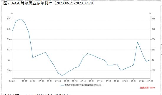 长城固收：美联储加息步入尾声，市场前景有望乐观