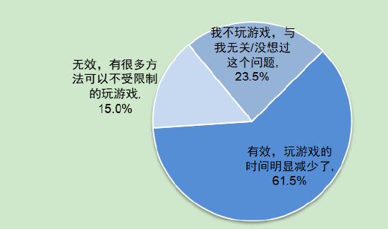 第5次全国未成年人互联网使用情况调查报告