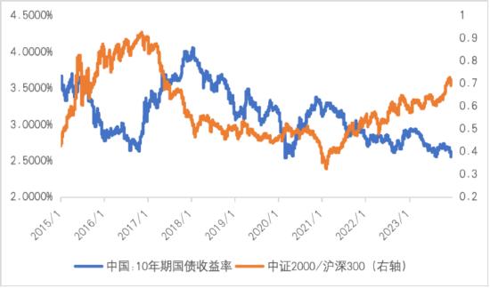 长城基金季报解读 | 长城量化小盘：“量化”赋能，聚焦“小盘”