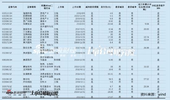 傲农生物借私募通道自救还是变相套现？几乎无折价的协议转让是否藏猫腻