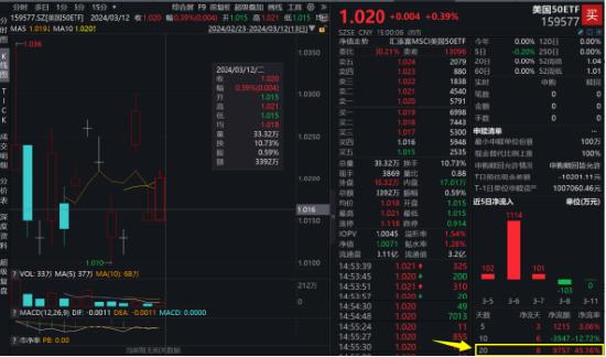 重磅CPI数据来袭，美股股指期货普涨！纳指生物科技ETF(513290) 近10日吸金超1.5亿！盘前英伟达涨超1%