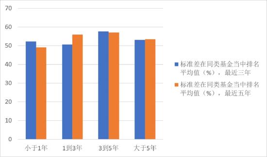 投资解码：探寻基金经理经验与基金业绩的关联性