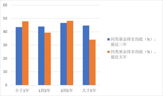 投资解码：探寻基金经理经验与基金业绩的关联性