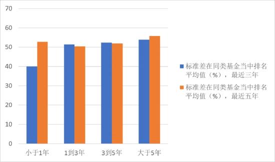 投资解码：探寻基金经理经验与基金业绩的关联性