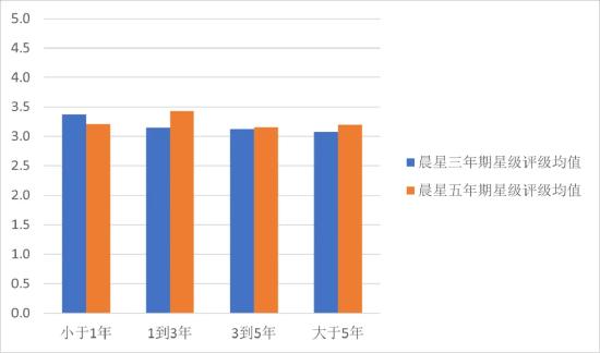 投资解码：探寻基金经理经验与基金业绩的关联性