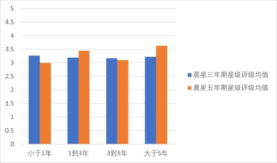 投资解码：探寻基金经理经验与基金业绩的关联性