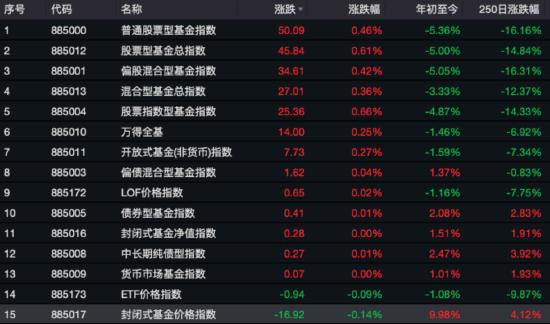 中欧汇利债券C二季度规模大幅增长 百亿基金经理华李成调仓动作明显 前十重仓股“大换血”