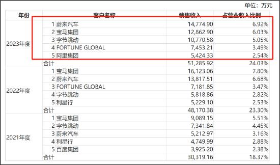 昆仑联通转战北交所圈钱？欲募资买房扩员近翻倍但营收负增长 现金分红给董事长炒股