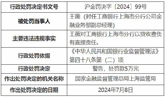 工行上海市分行收监管两张罚单 总计被罚1390万元！