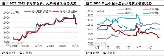 卓创资讯：花生三季度新陈交接 四季度供应压力增大价格重心或下移