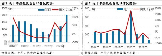 热轧板卷：国内供强需弱或促进卷板净出口保持增势