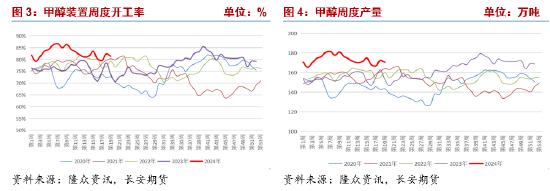 长安期货张晨：低库存与负反馈博弈 甲醇上下两难