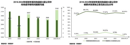 浅析2024年退市新规对于A股企业的影响——聚焦财务类与财报造假相关重大违法类规定