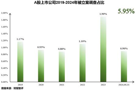 浅析2024年退市新规对于A股企业的影响——聚焦财务类与财报造假相关重大违法类规定