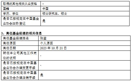 诺安基金基金经理张堃离任 旗下三只产品由副总经理杨谷接管