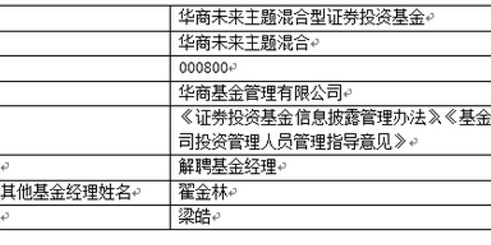 华商未来主题、华商主题精选基金经理变更