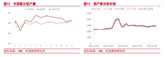 东海期货：宏观与基本面分化，期价或呈三段震荡——沪铝2023年3月月度投资策略