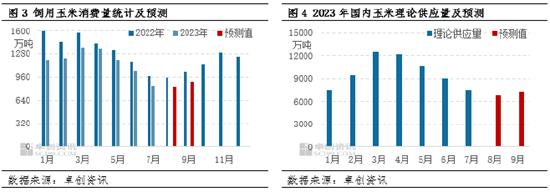 卓创资讯：三季度饲用消费处季节性低谷 玉米价格或上涨乏力